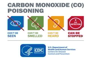 Carbon Monoxide Detector with ADT Monitoring Service Prevents CO Poisoning