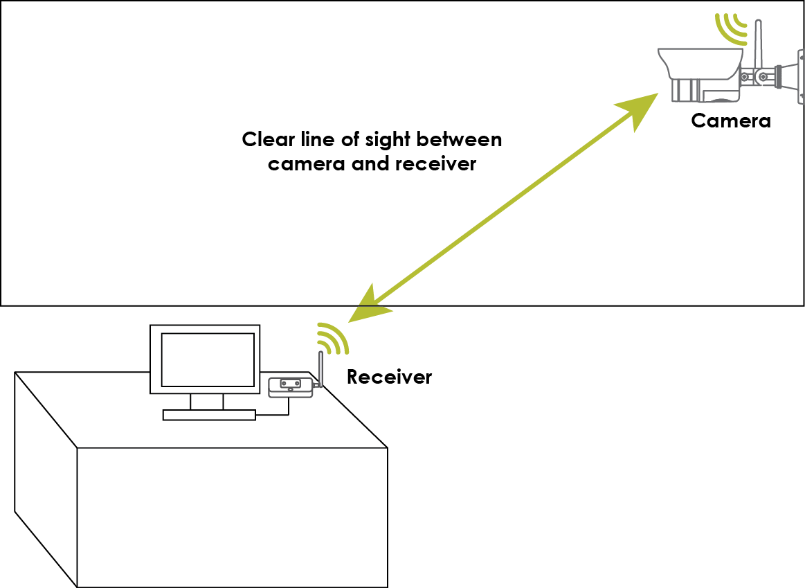 Wifi Camera Interference and Reasons for Wireless Cameras Going Offline Wifi Camera Interference and Reasons for Wireless Cameras Going Offline